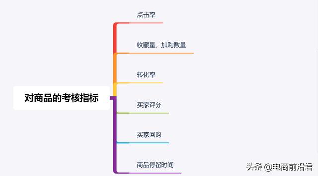 2020年淘寶賣家如何才能引爆手淘首頁流量