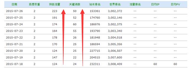 SEO成功案例分享:如何布局關鍵詞提升網站排名