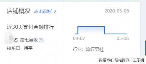 淘寶店鋪要想提升免費搜索流量，必先了解搜索規則核心原理