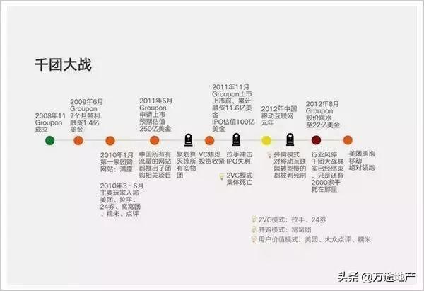 從美團作戰體系，揭秘營銷新戰略