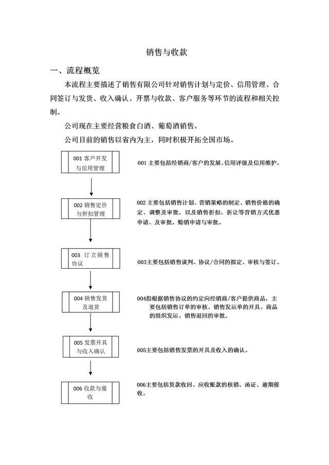 規范化管理，流程圖示工作：21頁銷售型企業銷售流程圖大全