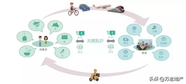 從美團作戰體系，揭秘營銷新戰略