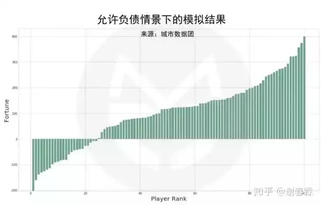 為什么富人越來越富，而窮人越來越窮，進來我告訴你原因！