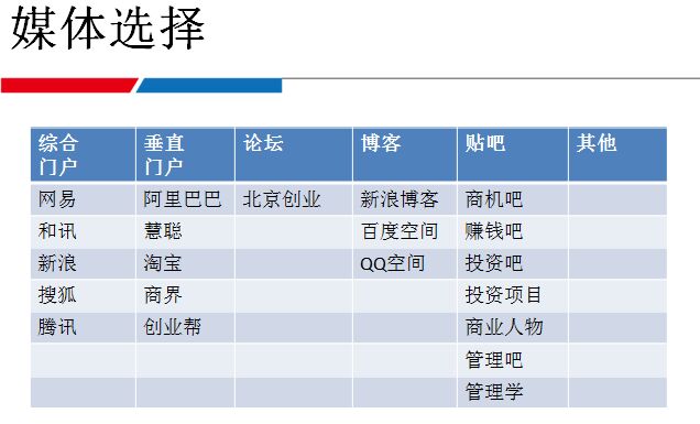 招商加盟類軟文營銷整套流程方案|干貨分享原創分享