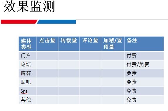 招商加盟類軟文營銷整套流程方案|干貨分享原創分享