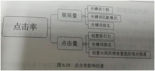 SEM數據分析丨5大步驟教你做SEM數據分析