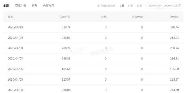 我用自媒體賺到人生第1個100萬 自媒體 經驗心得 第1張