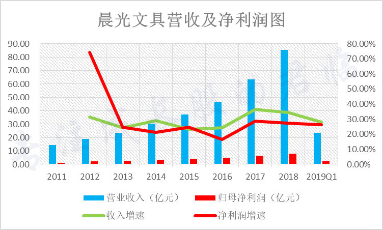 有哪些不起眼卻非常賺錢的行業？
