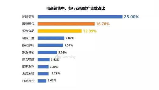 抖音值得做營銷推廣嗎？抖音推廣什么行業最好？