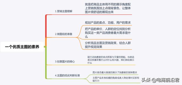 淘寶賣家只需做好這三點，輕松獲取免費搜索流量