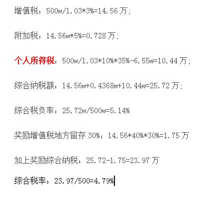 2020年關于小規模納稅人最新稅收優惠政策