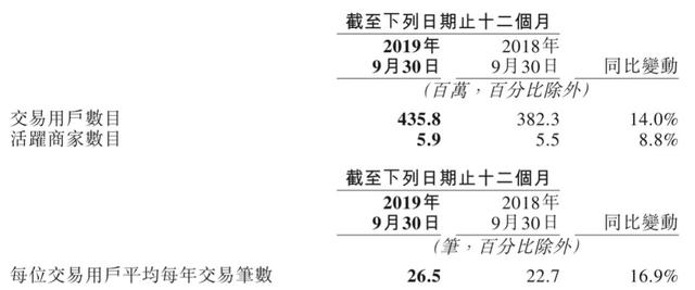 餓了么距離美團越來越遠了