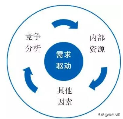 [產品派]如何進行產品定位？