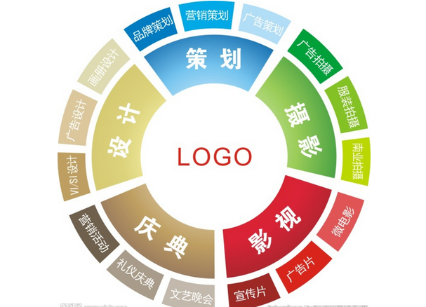 營銷策劃在當代企業中的重要性