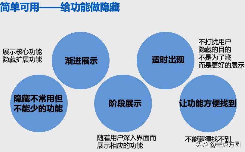 [產品派]如何進行產品定位？