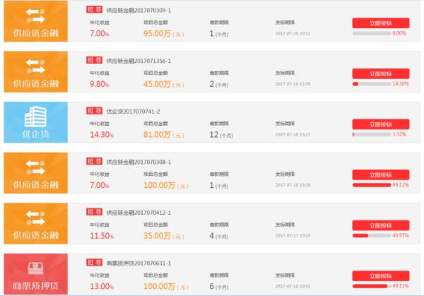 投資理財首選靠譜平臺！余額寶、理財通、卓金金服值得信賴