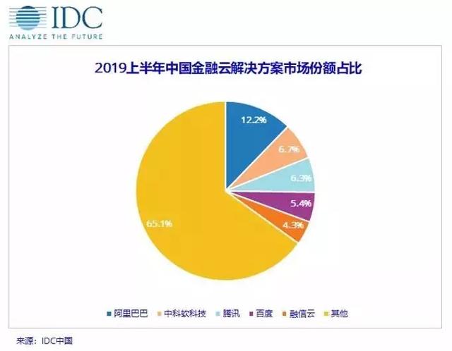 深度解析|阿里云靠什么與亞馬遜一戰