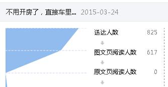公眾號快速漲粉：給微信文章一個好標題