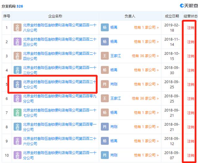 關店、跑路！零售業巨頭全時逃離北上廣深