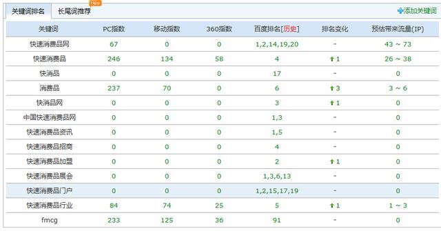 SEO成功案例分享:如何布局關鍵詞提升網站排名