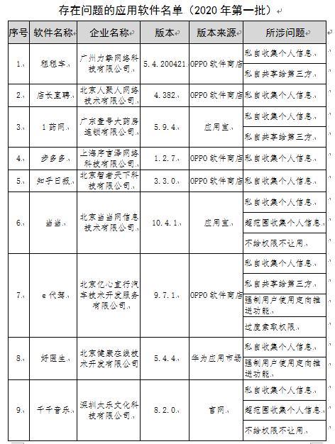 知乎旗下知乎日報遭工信部通報:超范圍收集個人信息屢教不改