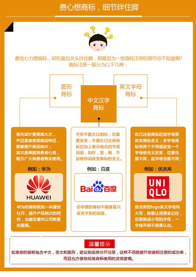 個人商標如何注冊