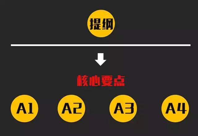 微信公眾號如何寫作？先看這4個新媒體寫作建議！