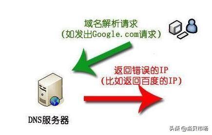 網絡速度緩慢怎么辦？輕松一鍵修改DNS設置讓網速提升五倍