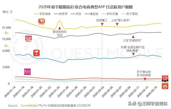 淘寶、拼多多到底誰更強？權威數據來了