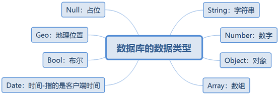 三步教你從零開始 搞定微信小程序云開發二
