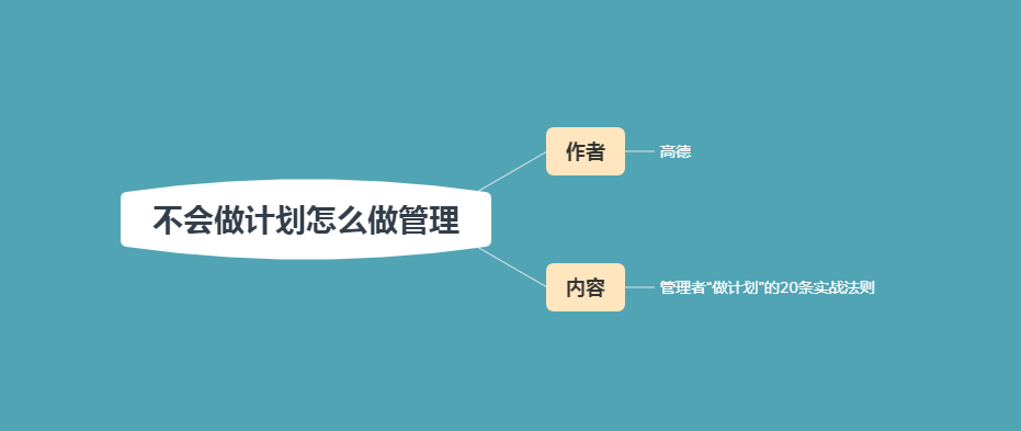 不會做計劃，怎么做管理：如何保證團隊高效率？掌握20條實戰法則