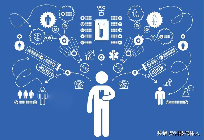 近幾年網站建設領域呈現哪些發展趨勢，網站為什么沒流量沒PV