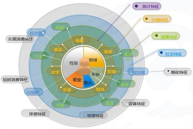 大數據精準營銷 | 可以寫進教科書的十大案例