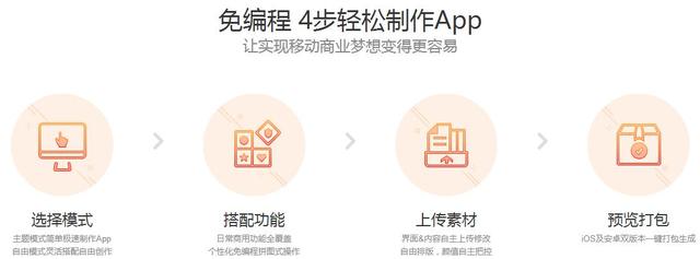 免費的APP靠什么賺錢？手機APP的盈利模式是怎樣的？