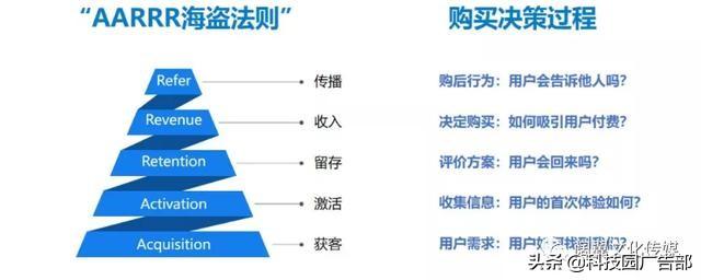 短視頻流量轉化率提升方法