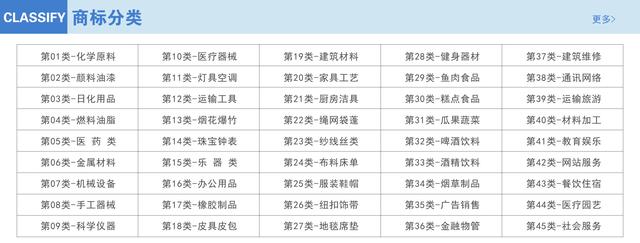 自己動手申請商標，簡單又省錢