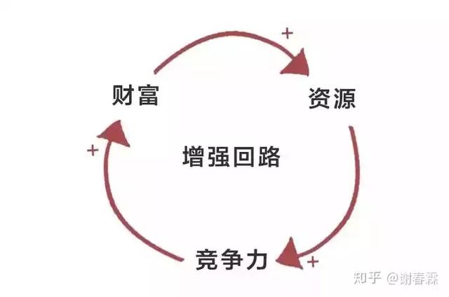 為什么富人越來越富，而窮人越來越窮，進來我告訴你原因！