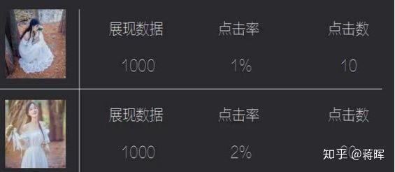淘寶網店如何做好一個高點擊率主圖引流？
