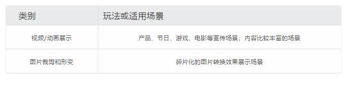 活動策劃推廣的3種手段：玩法、傳播和裂變
