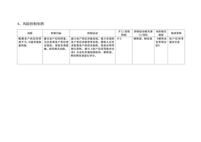 規范化管理，流程圖示工作：21頁銷售型企業銷售流程圖大全