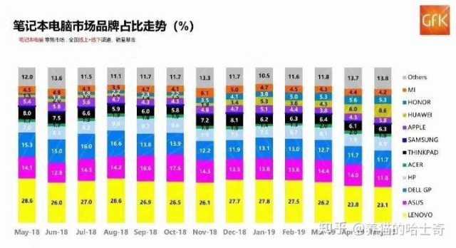 便宜又實用，有品牌有做工——華為MateBook D 14筆記本全面評測