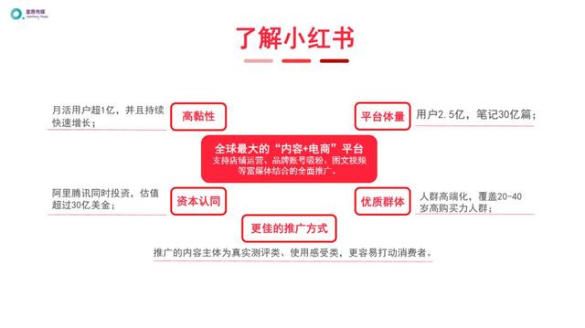 小紅書運營推廣進階玩法