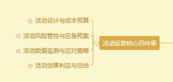 產品運營策略分析