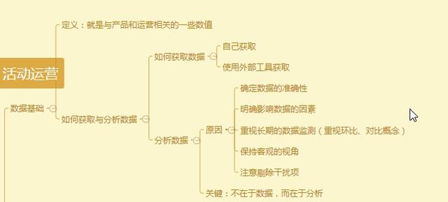 產品運營策略分析