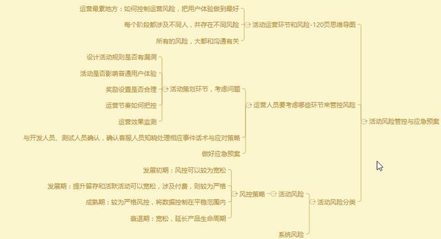 產品運營策略分析
