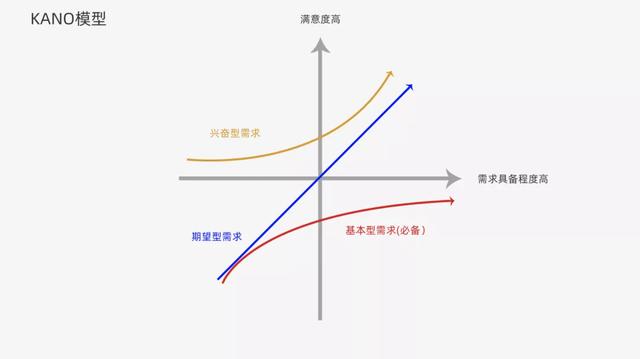 UI設計如何提高用戶體驗？