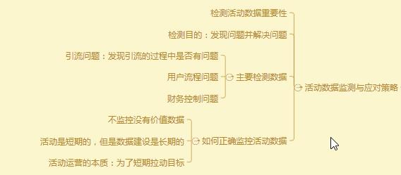 產品運營策略分析