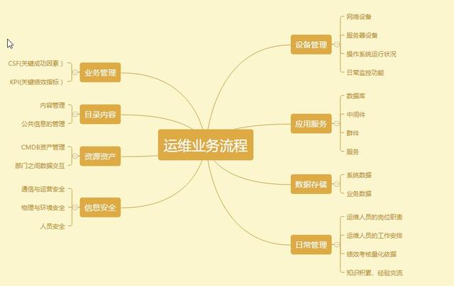 產品運營策略分析