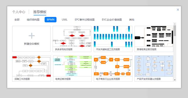流程圖怎么制作？一分鐘手把手教你學會，超簡單！