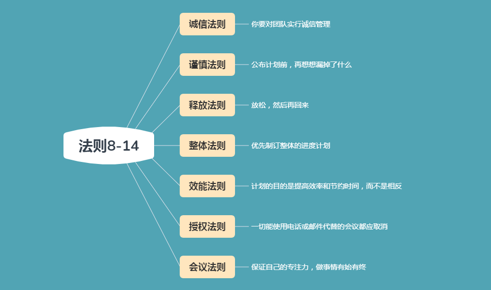 不會做計劃，怎么做管理：如何保證團隊高效率？掌握20條實戰法則